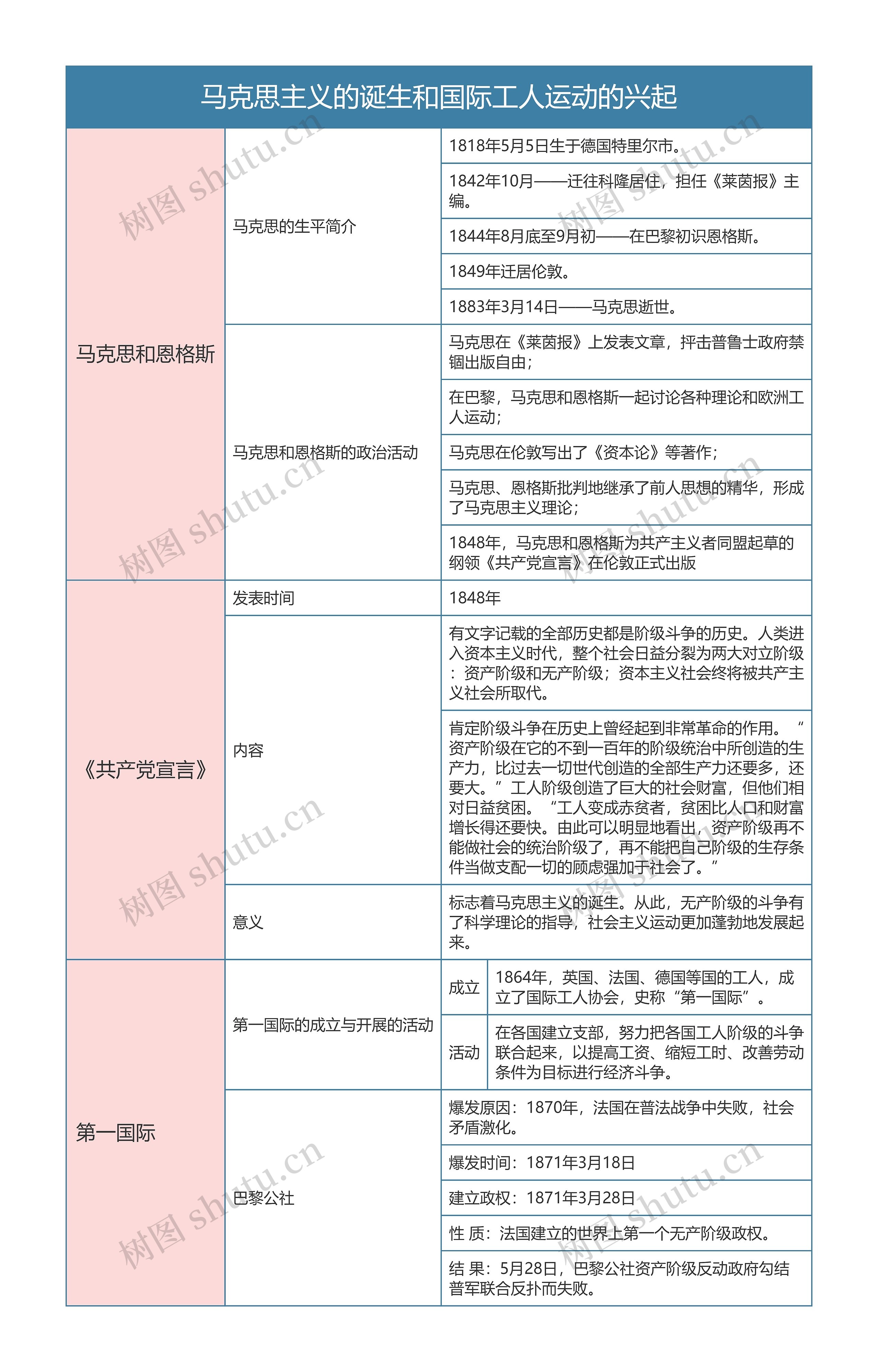 人教版九年级历史上册第二十一章节思维导图