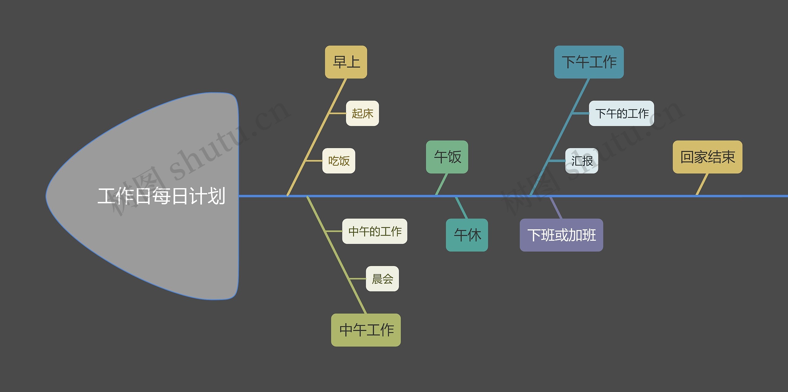莫兰迪色系工作日每日计划鱼骨图