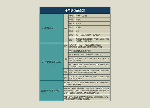 八年级历史上册中华民国的创建思维导图