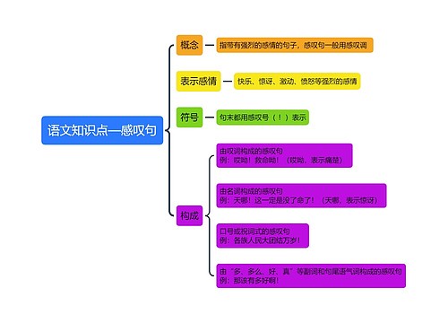 语文知识点—感叹句