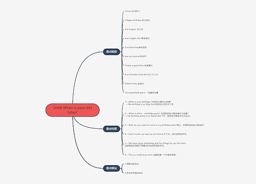 人教版英语七年级上册第八单元的思维导图