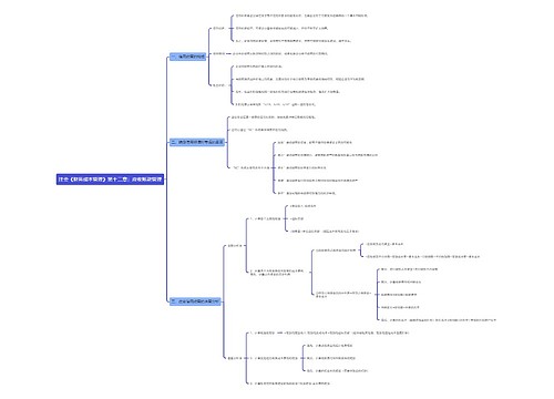 注会《财务成本管理》第十二章:应收账款管理思维导图