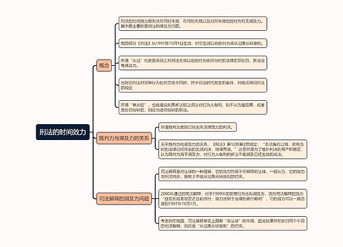 刑法的时间效力的思维导图