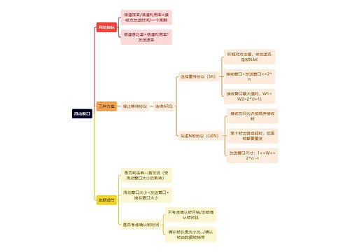 计算机理论知识滑动窗口思维导图