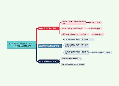 执业药师《法规》知识点：一些药品的保存期限