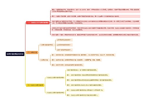 法律价值的概念知识点思维导图