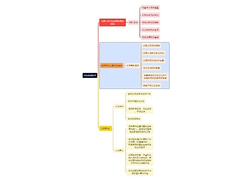 法学知识司法体制改革思维导图