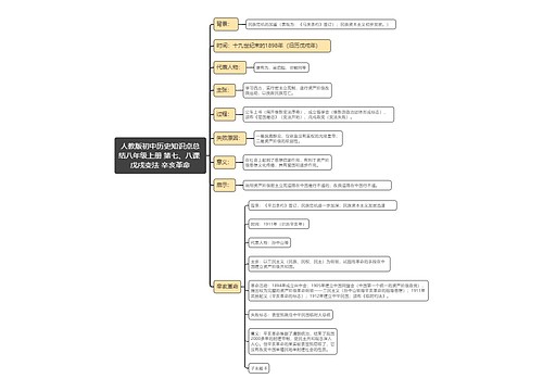人教版初中历史知识点总
结八年级上册 第七、八课 戊戌变法 辛亥革命