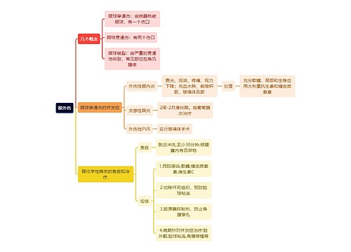 医学知识眼外伤思维导图