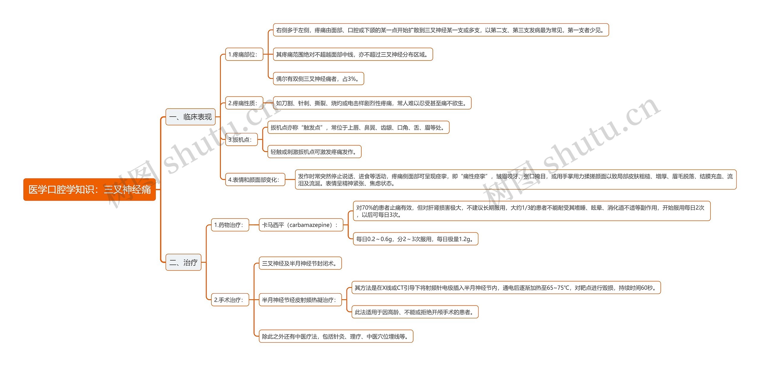 医学口腔学知识:三叉神经痛思维导图高清图 医学口腔学知识:三叉神经痛思维导图
