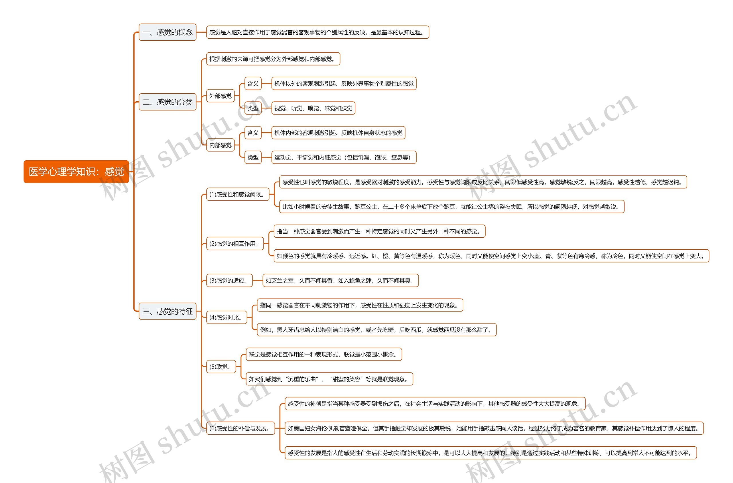 医学心理学知识：感觉思维导图