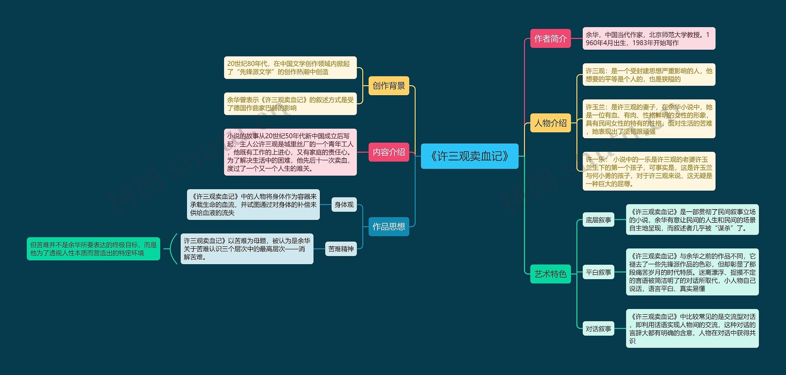 《许三观卖血记》拆书笔记