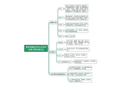 高考地理复习知识点世界地理 世界地理分区