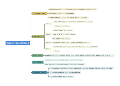物流专业知识运输合理化的途径