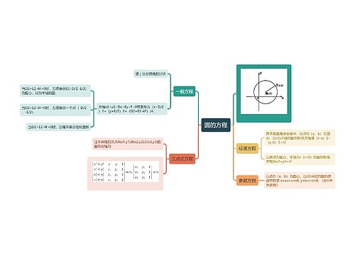 圆的方程