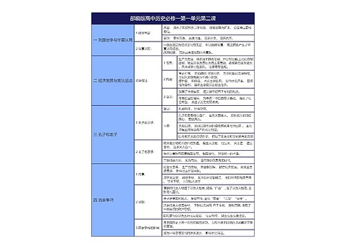 部编版高中历史必修一第一单元第二课