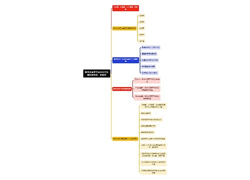 金融学知识数字化背景下经济社会发展的新特征、新趋势思维导图