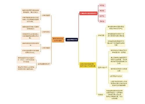  医学知识实验诊断的评价思维导图