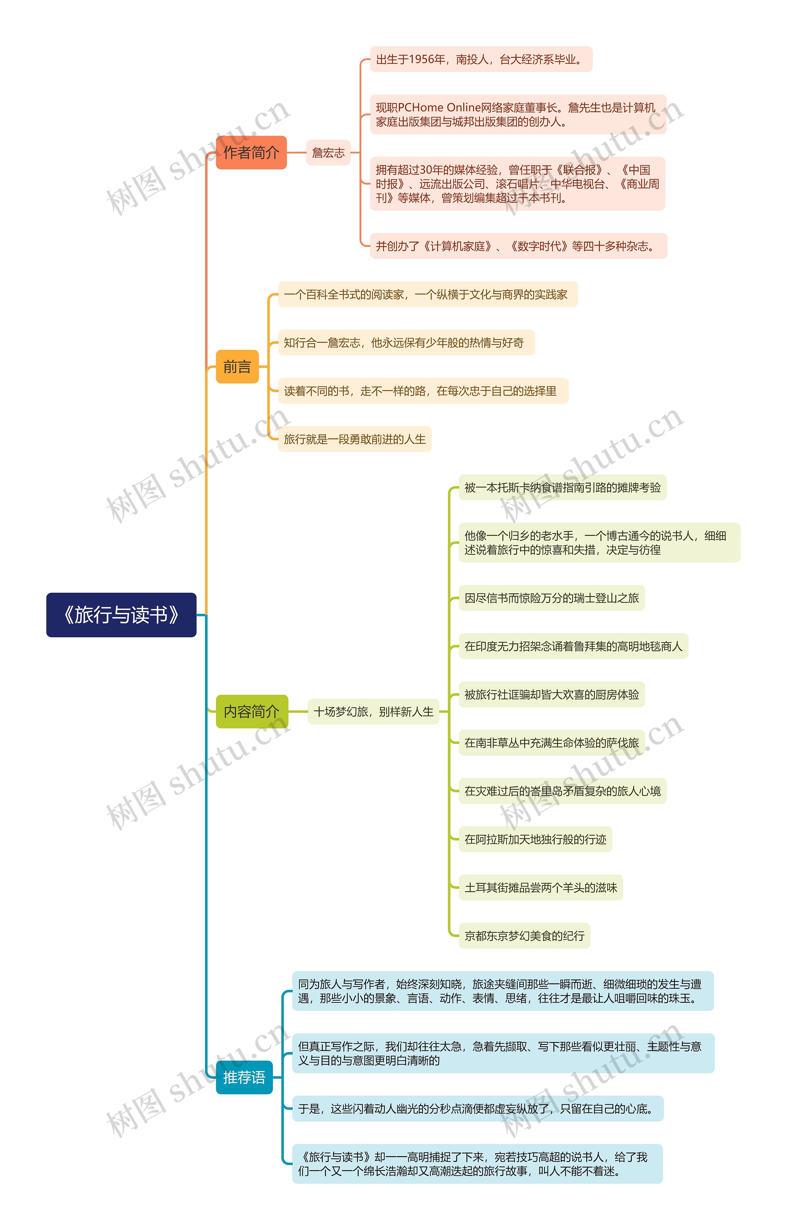 《旅行与读书》 《旅行与读书》