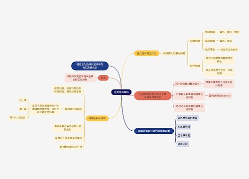 色觉是有限的思维导图