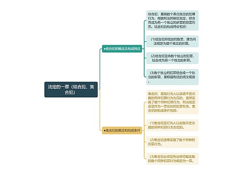 刑法知识法定的一罪（结合犯、集合犯）思维导图