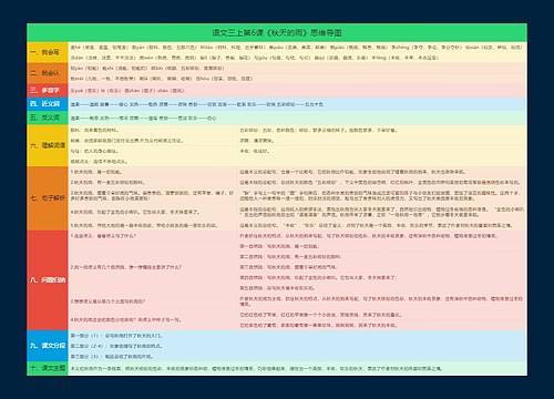 语文三上第6课《秋天的雨》思维导图