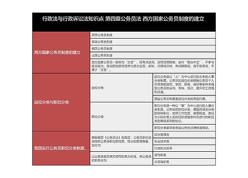 行政法与行政诉讼法知识点 第四章公务员法 西方国家公务员制度的建立

