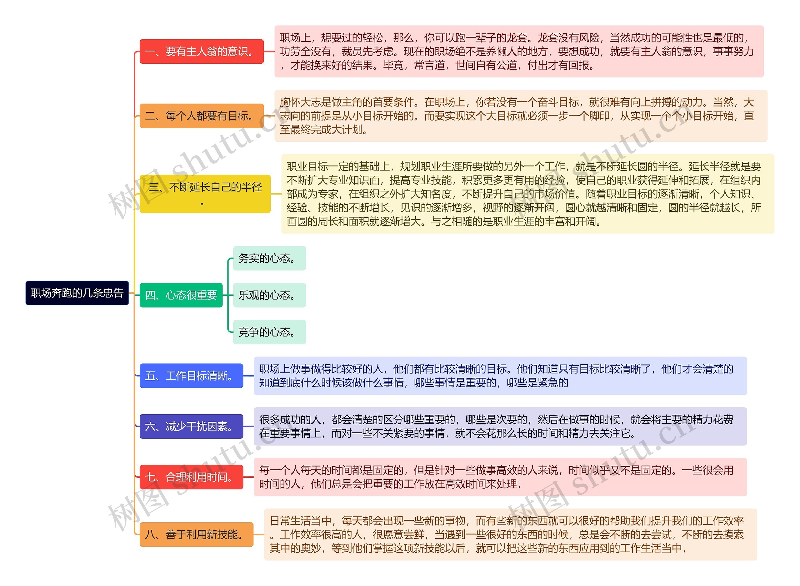 《职场奔跑的几条忠告》思维导图