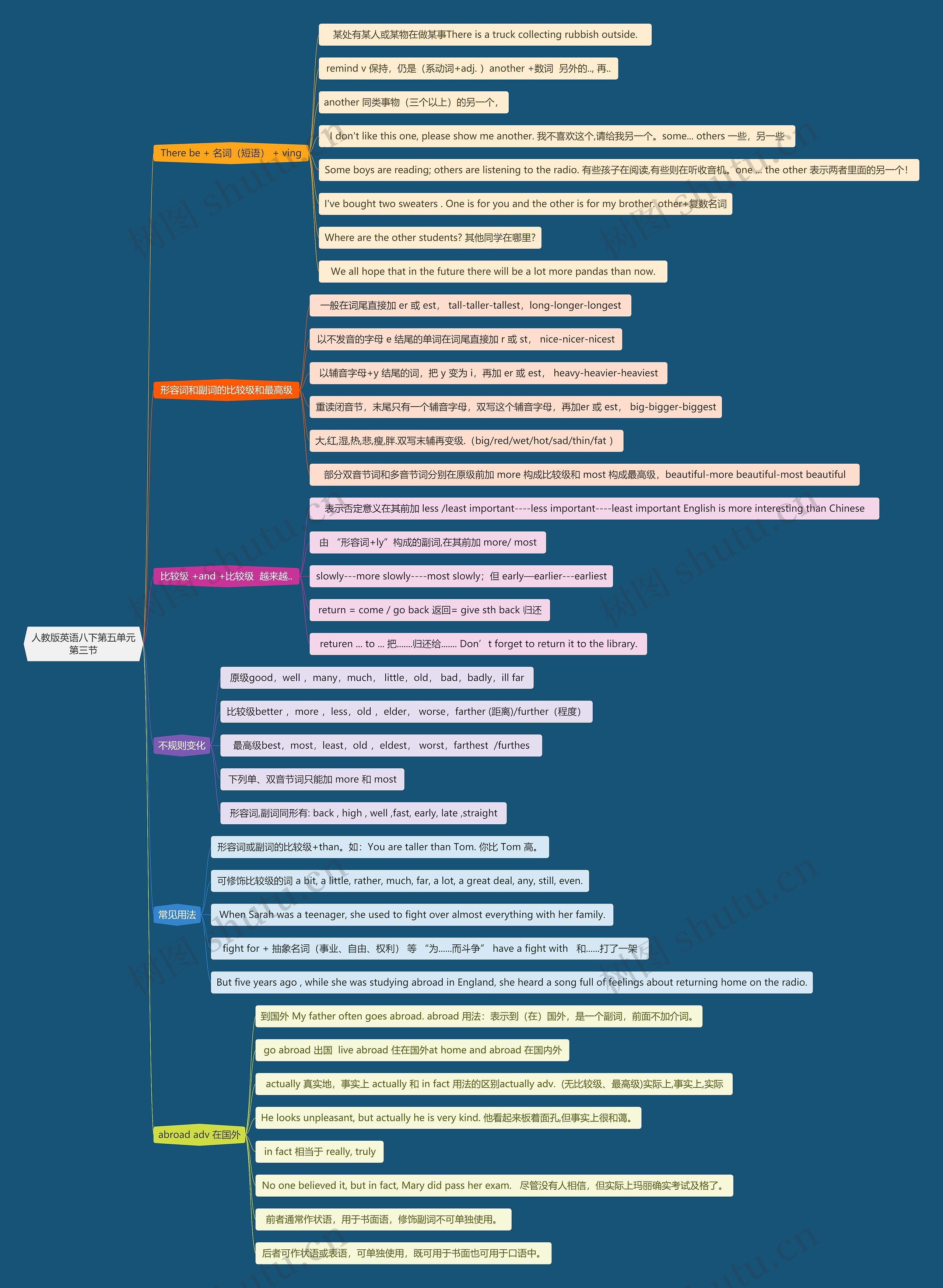 人教版英语八下第五单元第三节思维导图