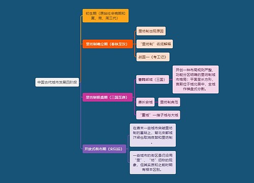 建筑工程学中国古代城市发展四阶段思维导图