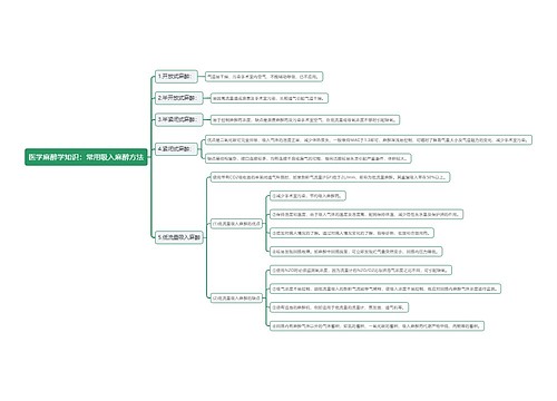 医学麻醉学知识：常用吸入麻醉方法思维导图