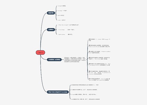 人教版初中英语七年级上册第二单元的思维导图