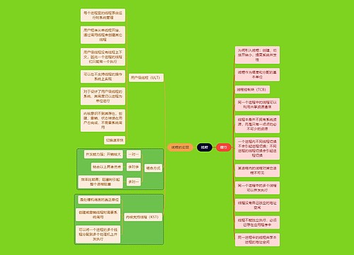 计算机考研知识线程思维导图