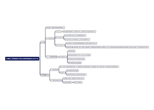 计算机三级网络技术知识点网络搜索技术和VoIP