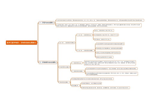 医学口腔学知识：牙体形态的生理意义思维导图