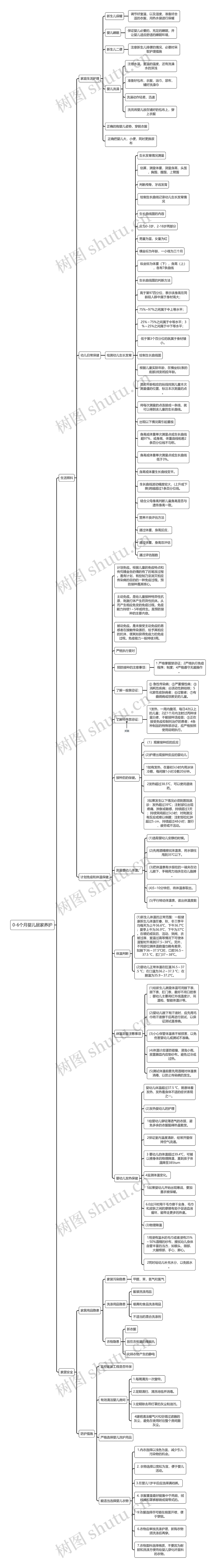 0-6个月婴儿居家养护思维导图