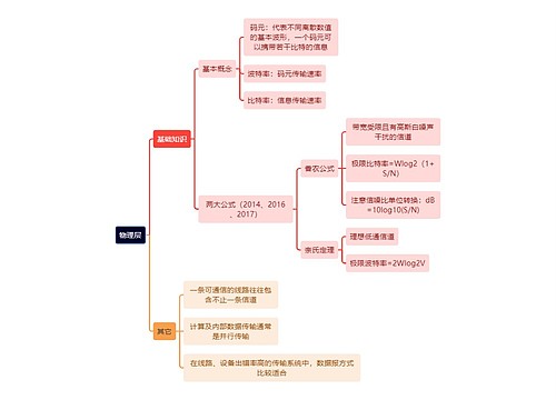 计算机理论知识物理层思维导图