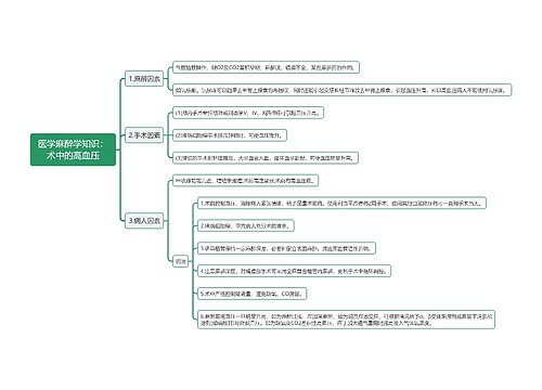 医学麻醉学知识：术中的高血压思维导图