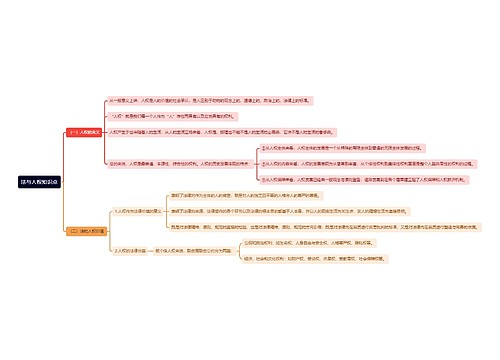 法与人权知识点思维导图
