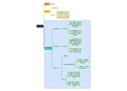 法学知识法人的成立思维导图