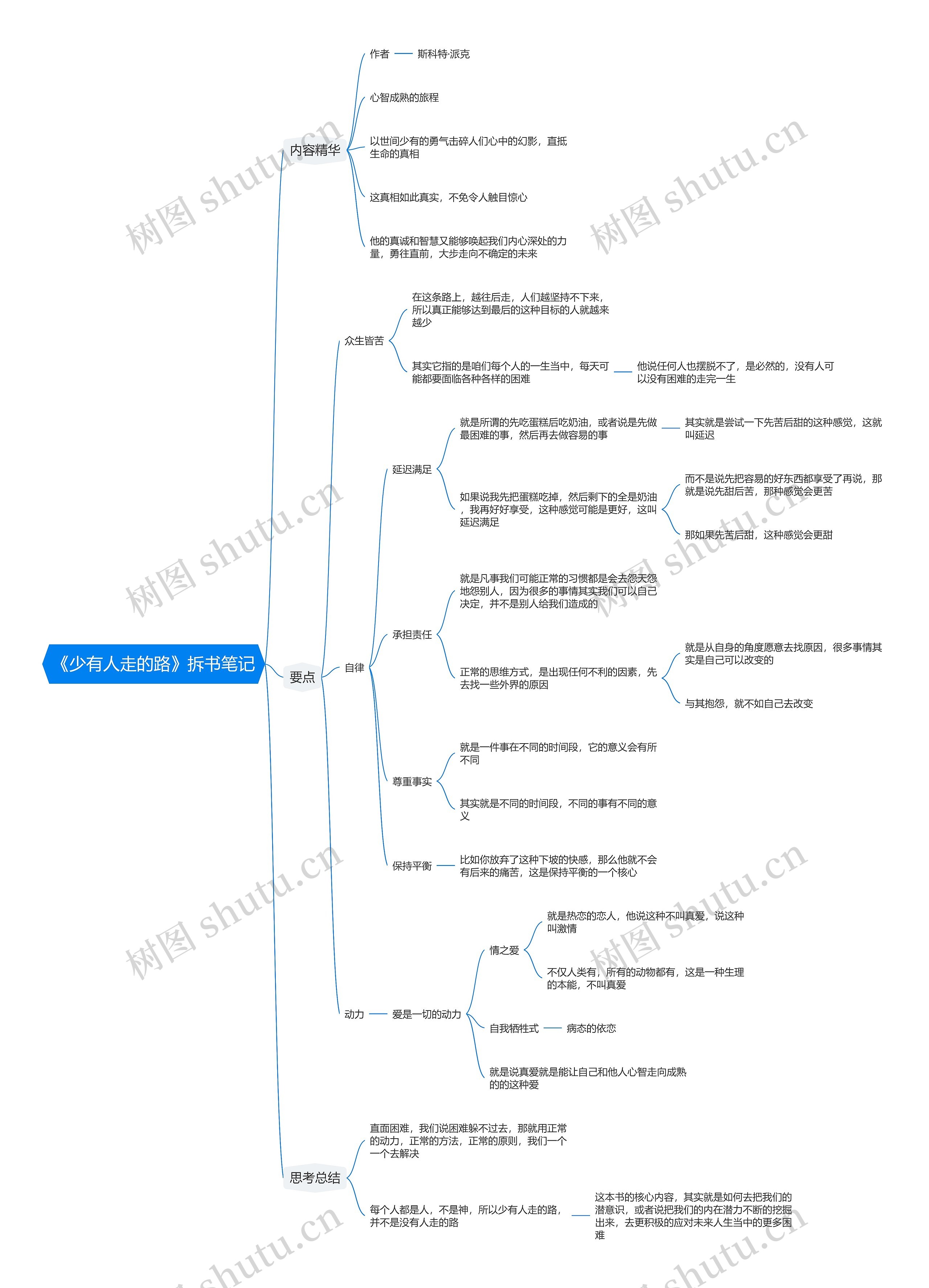 《少有人走的路》拆书笔记思维导图