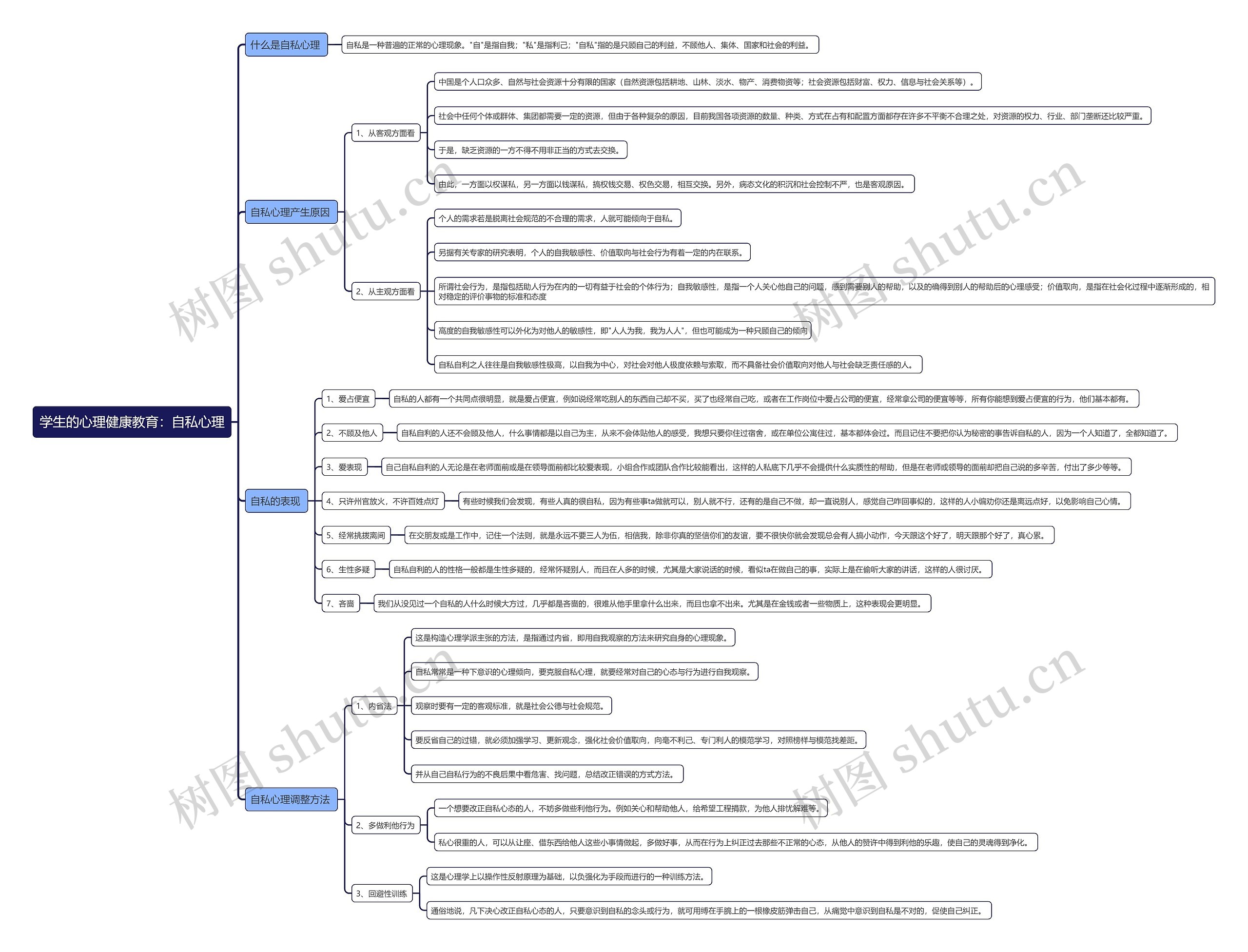 学生的心理健康教育：自私心理思维导图