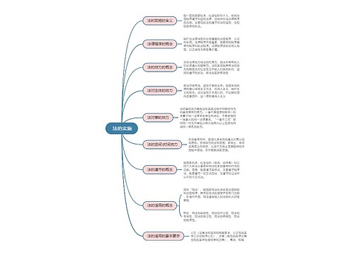 《法理学》第十二章 法的实施思维导图