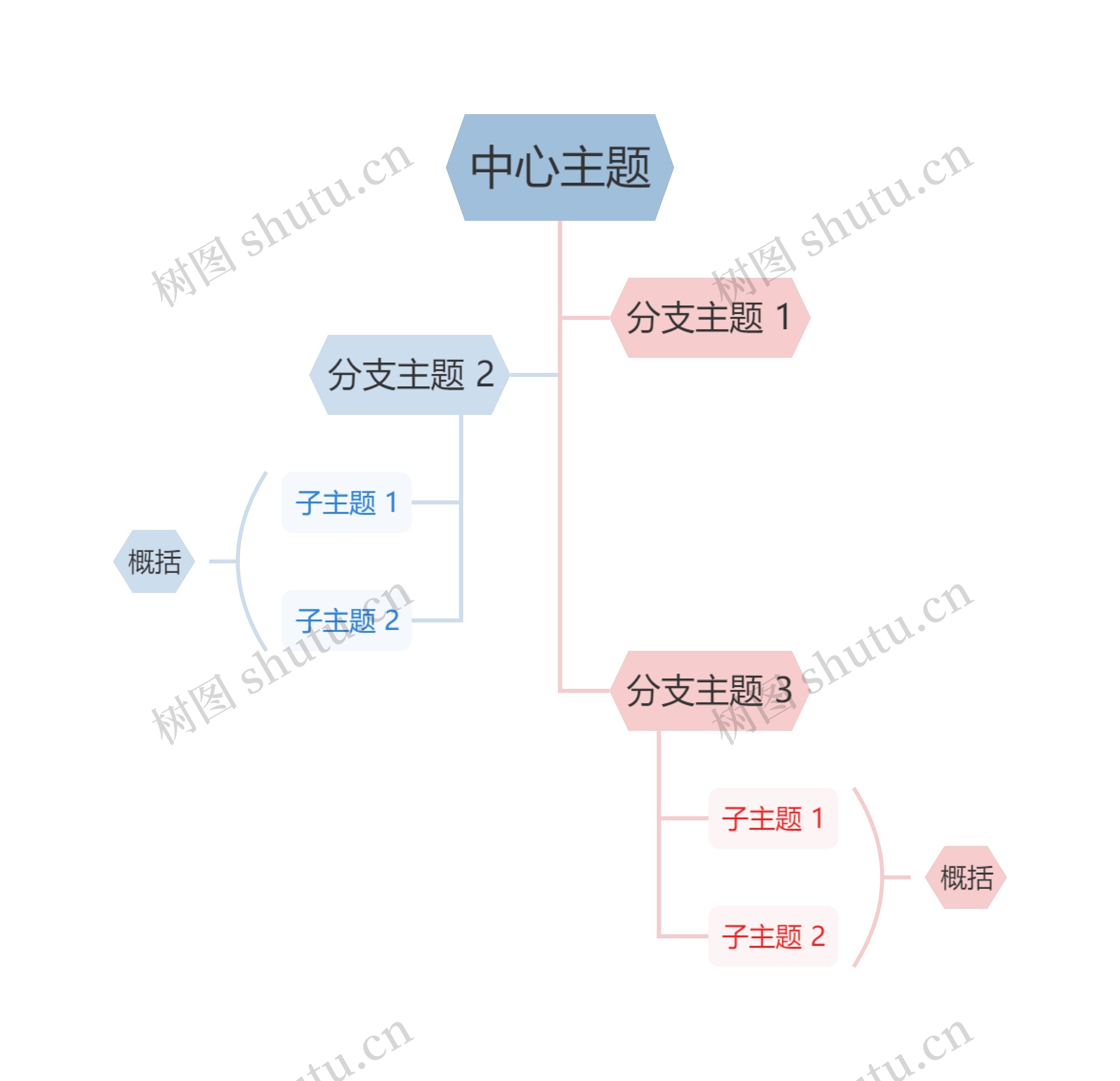 莫兰迪清新奶油粉蓝色树形图主题模板