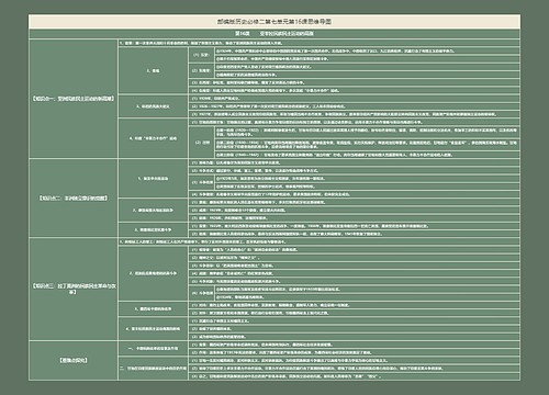 部编版历史必修二第七单元第16课思维导图