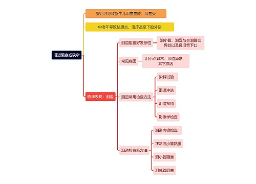 医学知识泪道阻塞或狭窄思维导图