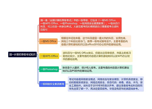 《国一计算机等级考试知识》思维导图