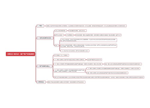 《商法》知识点：破产财产的抵销权思维导图