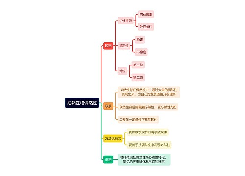 必然性和偶然性思维导图