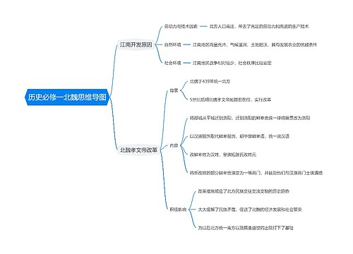 历史必修一北魏思维导图